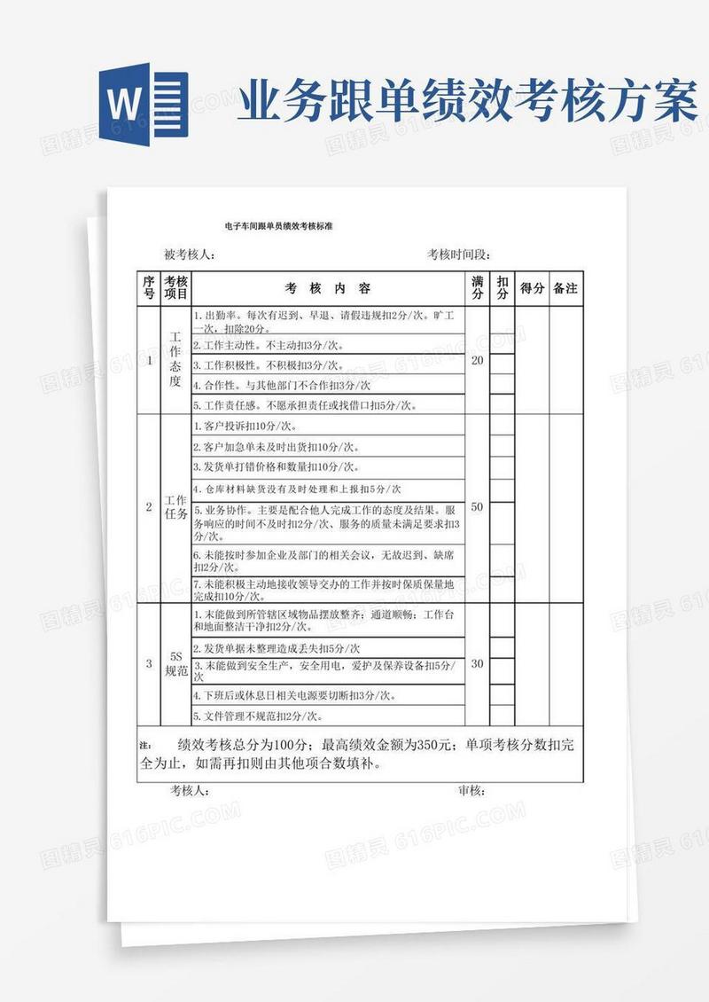 方便的跟单绩效考核标准