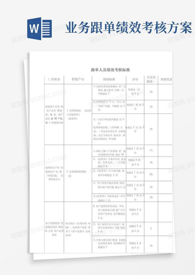 实用的跟单人员绩效考核标准