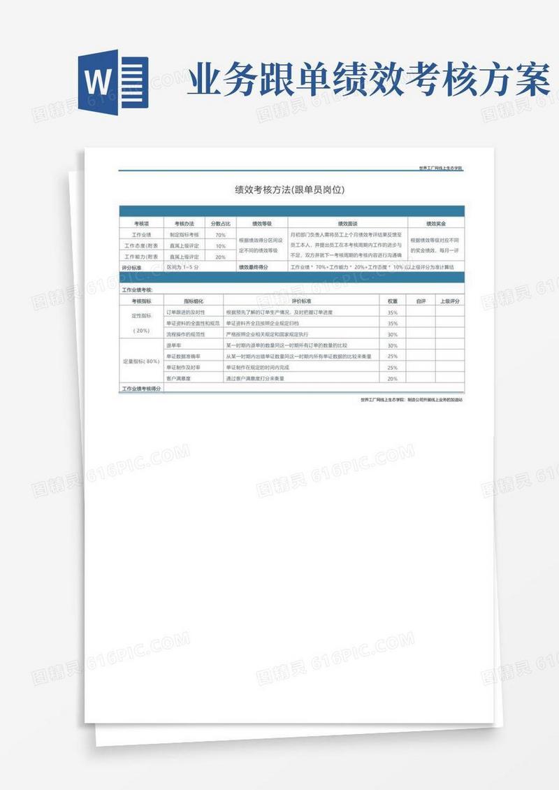 方便的绩效考核方法(跟单员岗位)