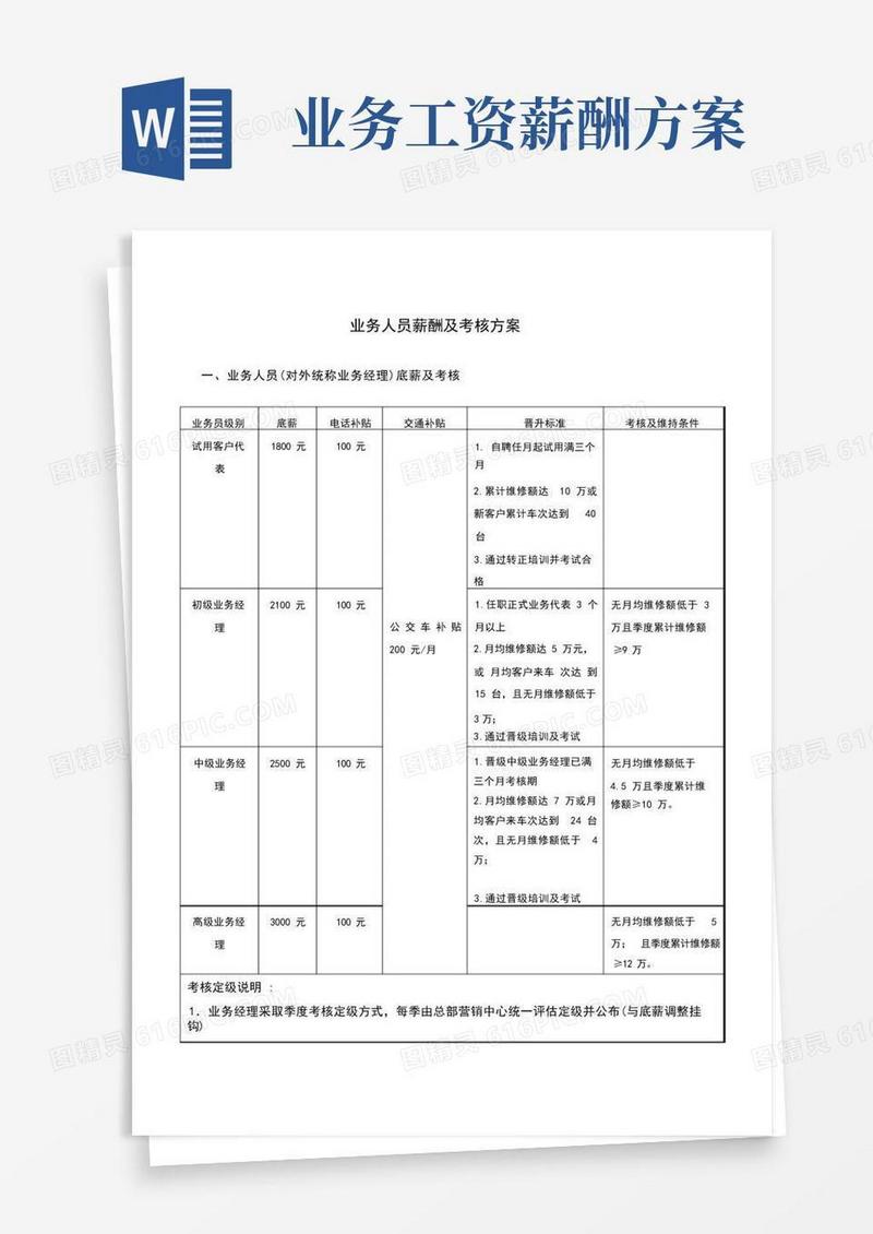 方便的业务人员薪酬及考核方案