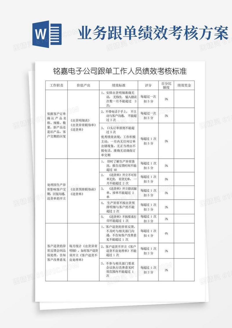 通用版跟单工作人员绩效考核标准