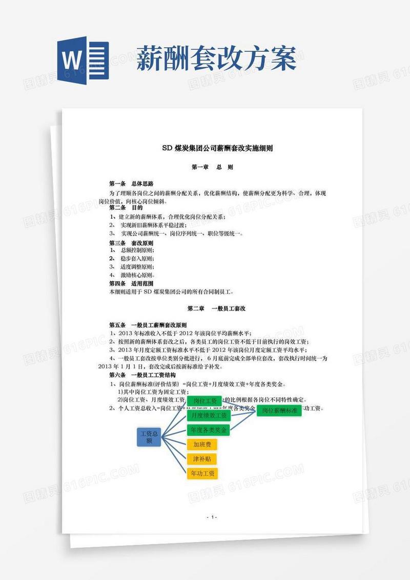 通用版某央企煤炭集团公司薪酬套改实施细则
