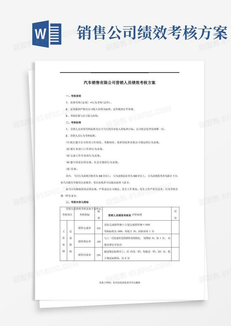 方便的最新汽车销售人员绩效考核方案