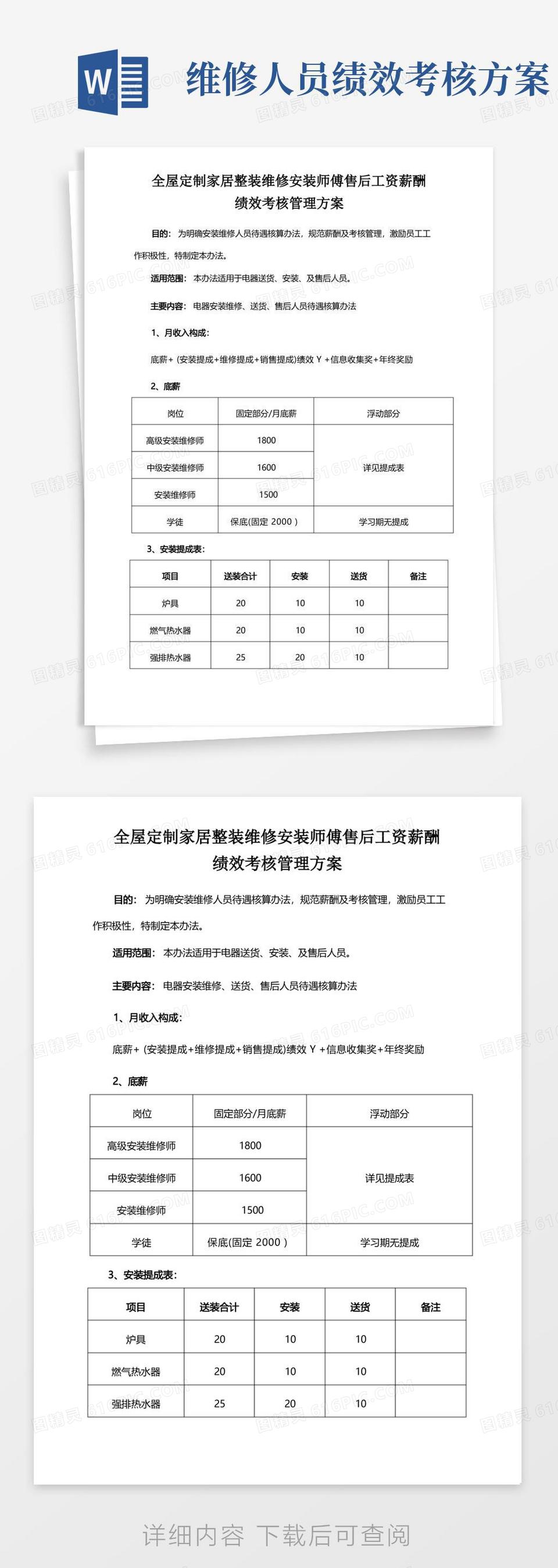 方便的全屋定制家居整装维修安装师傅售后工资薪酬绩效考核管理方案