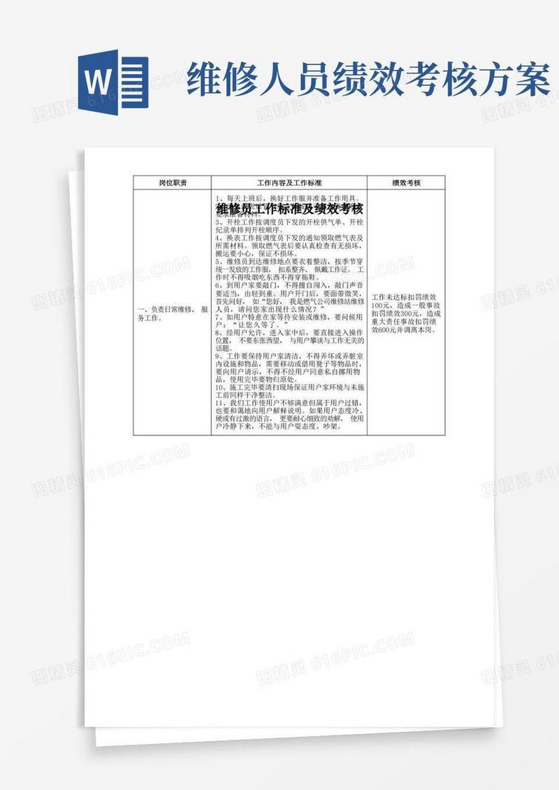大气版维修员工作标准及绩效考核