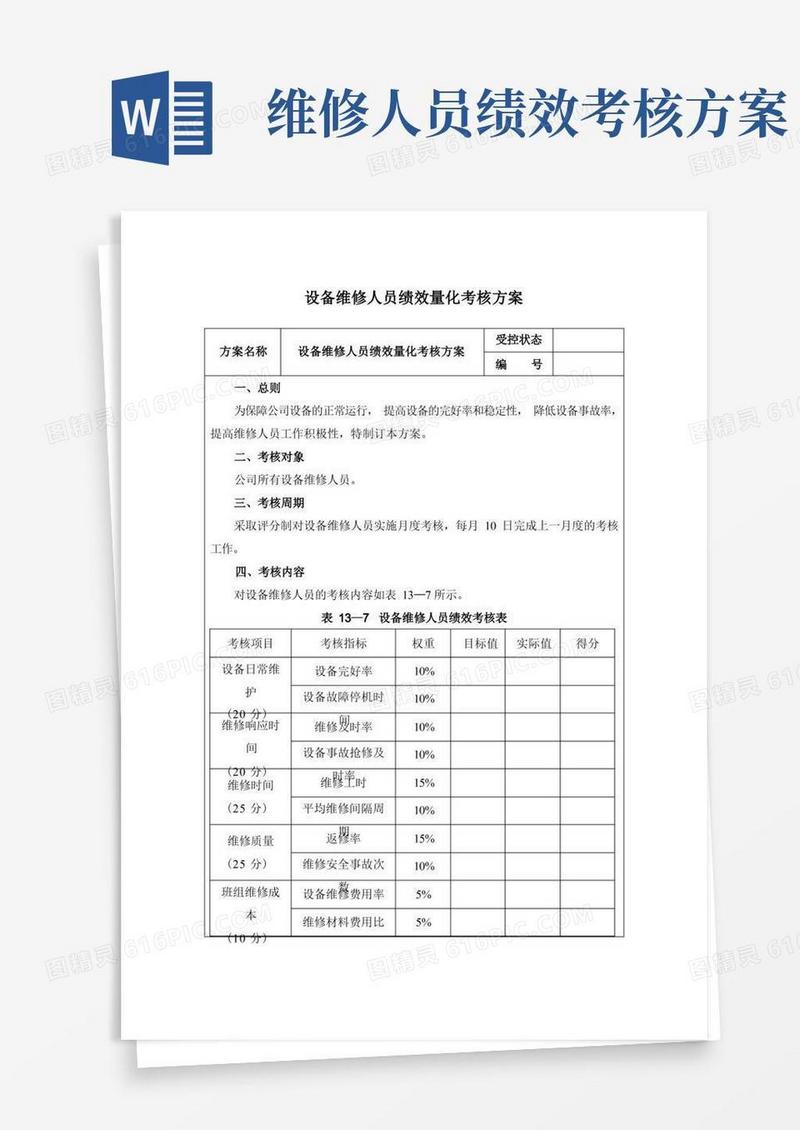实用的设备维修人员绩效量化考核方案