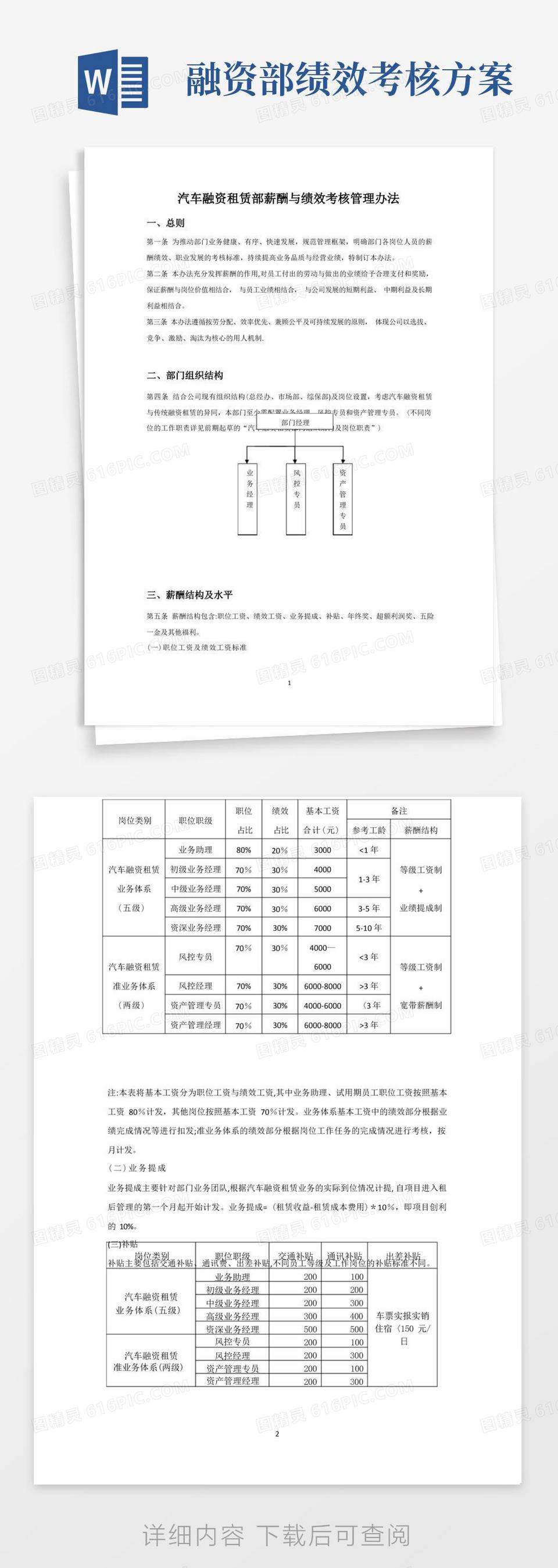 大气版汽车融资租赁部薪酬与绩效考核管理办法