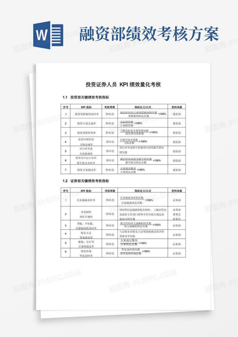 方便的投资证券人员KPI绩效量化考核