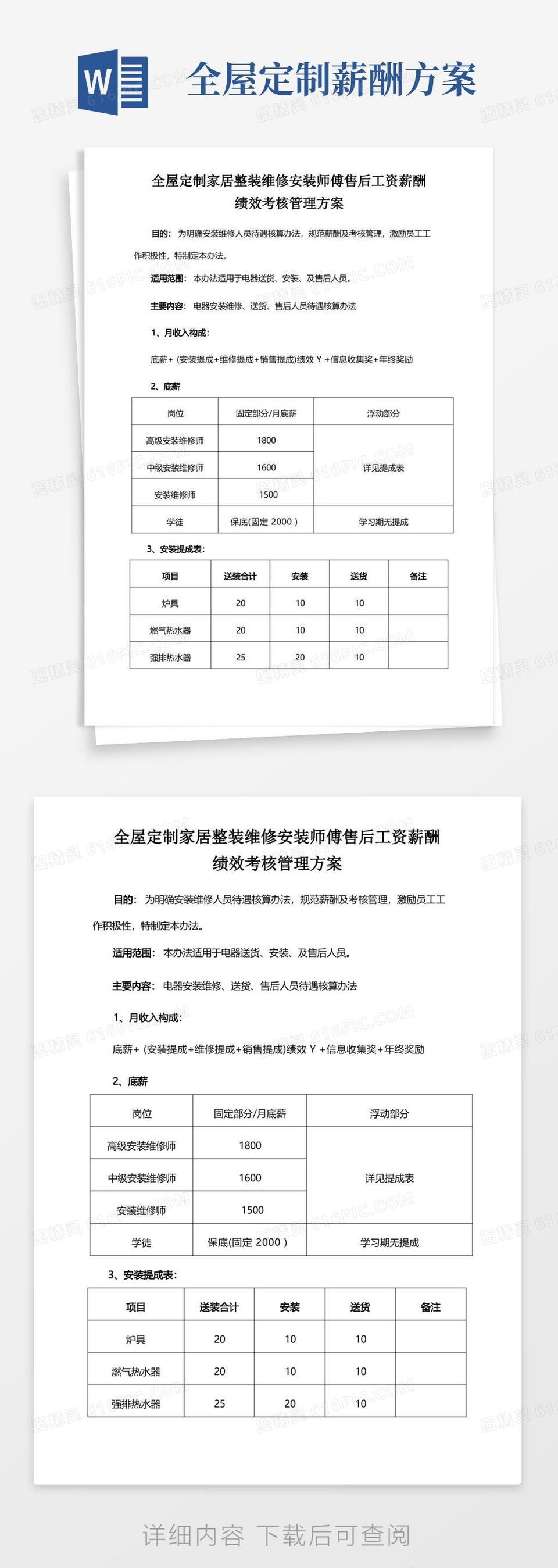 好用的全屋定制家居整装维修安装师傅售后工资薪酬绩效考核管理方案