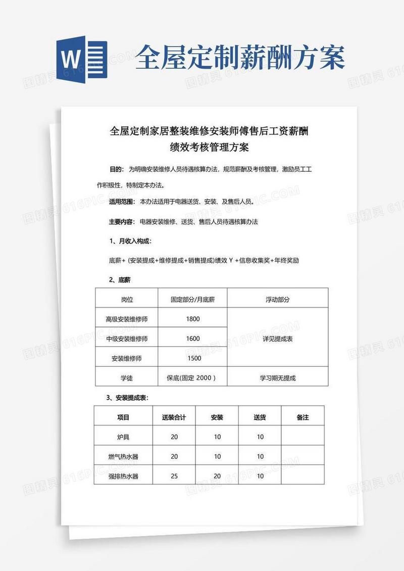 好用的全屋定制家居整装维修安装师傅售后工资薪酬绩效考核管理方案