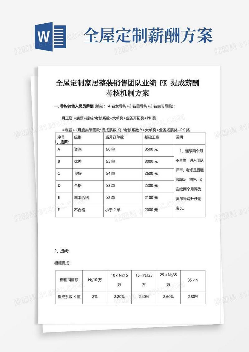 大气版全屋定制家居整装销售团队业绩PK提成薪酬考核机制方案