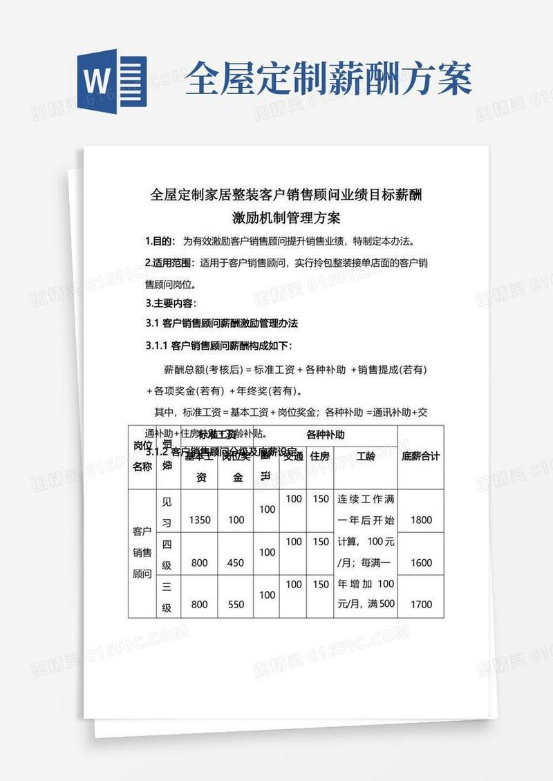 好用的全屋定制家居整装销售业绩目标薪酬激励机制管理方案