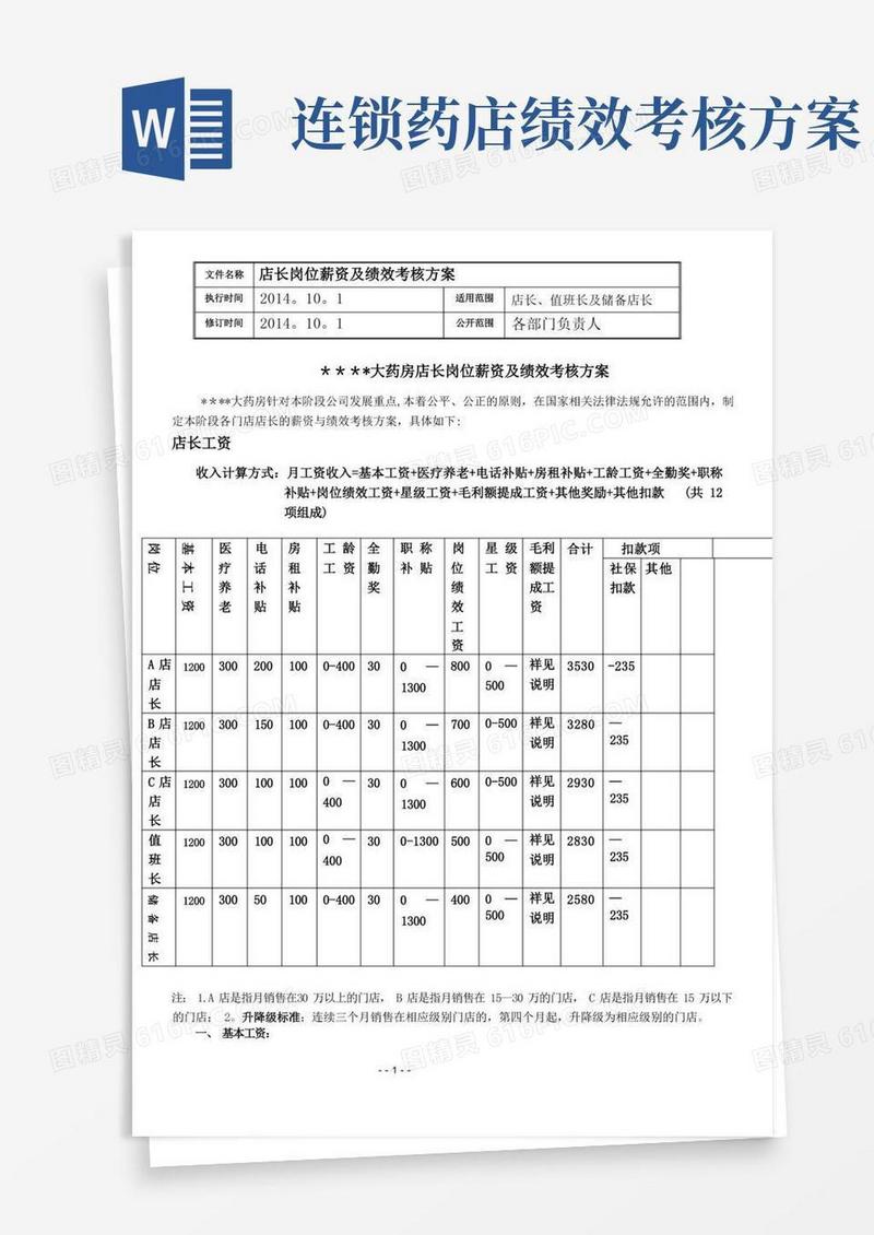 简洁的药店店长岗位薪资及绩效考核方案
