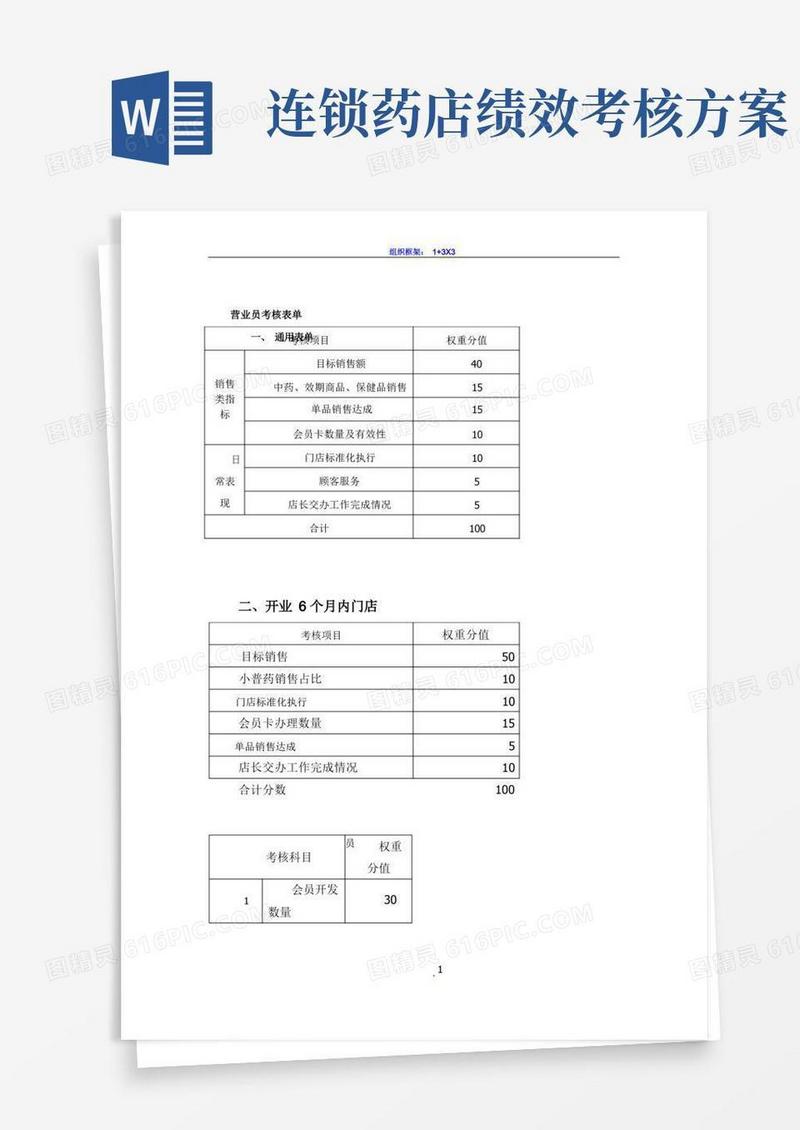 简易版药店营业员绩效考核内容