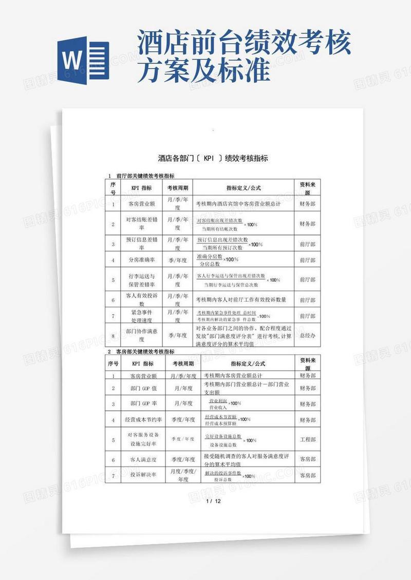 通用版酒店(KPI)绩效考核指标