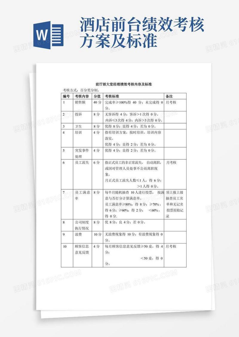 简洁的酒店前厅部大堂经理绩效考核内容及标准