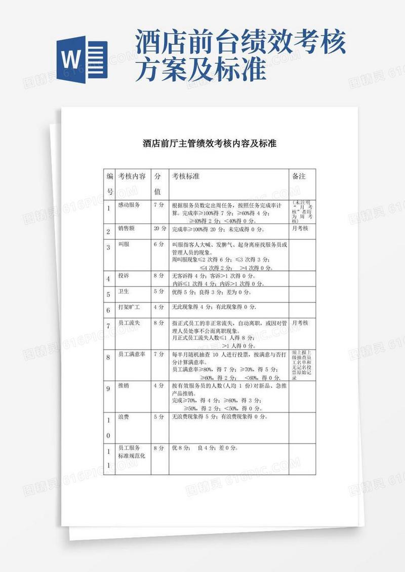 简易版酒店前厅主管绩效考核内容及标准