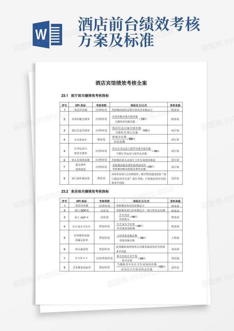 大气版酒店宾馆绩效考核(超级完整版)