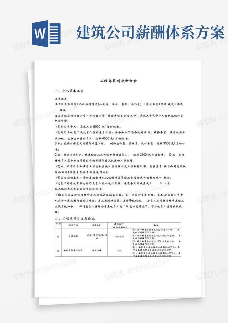 实用的工程部薪酬激励方案