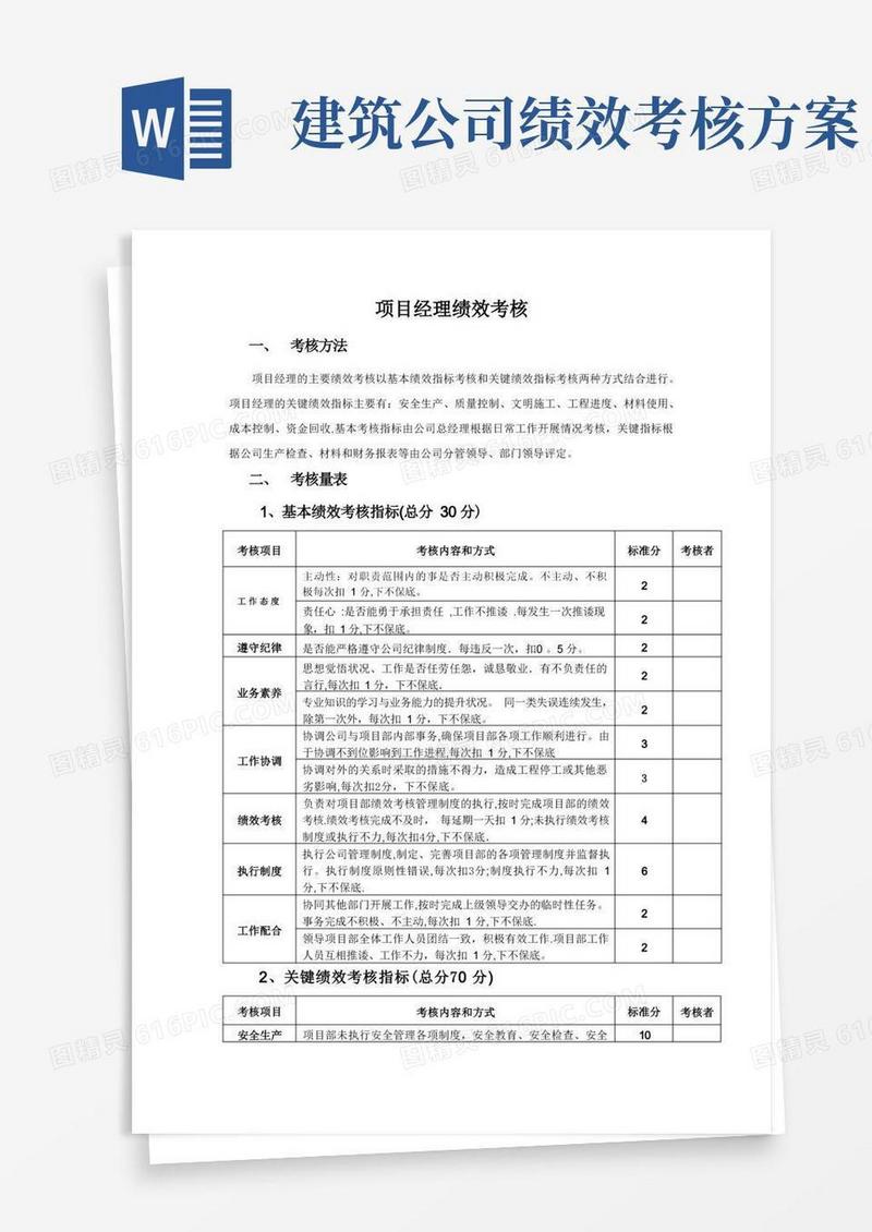 好用的建筑公司绩效考核,考核办法