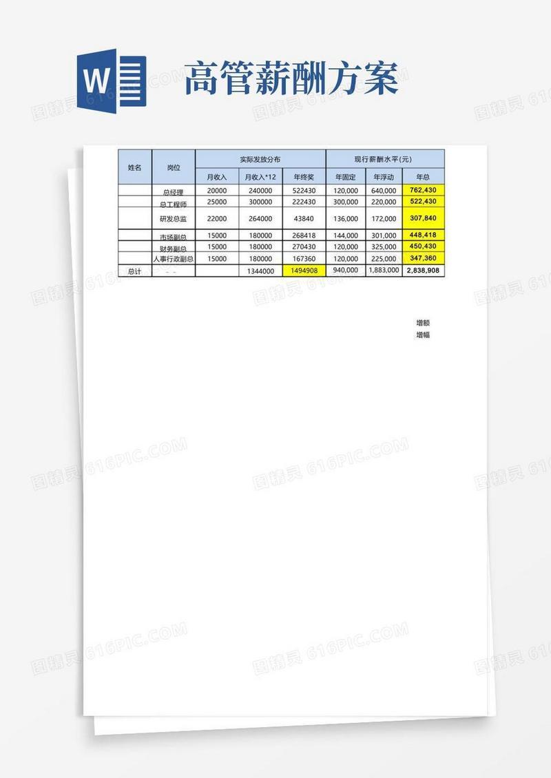 好用的某电子科技高管薪酬对标方案