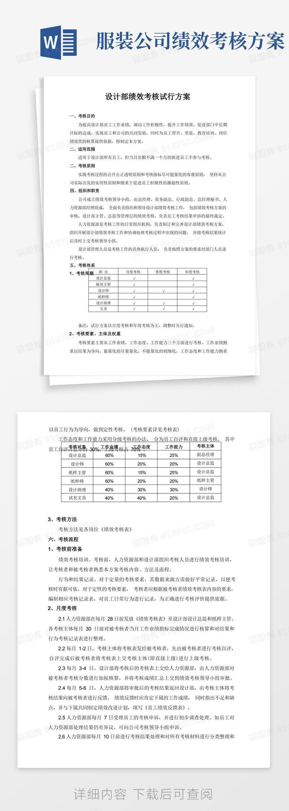 好用的服装公司设计部员工绩效考核方案