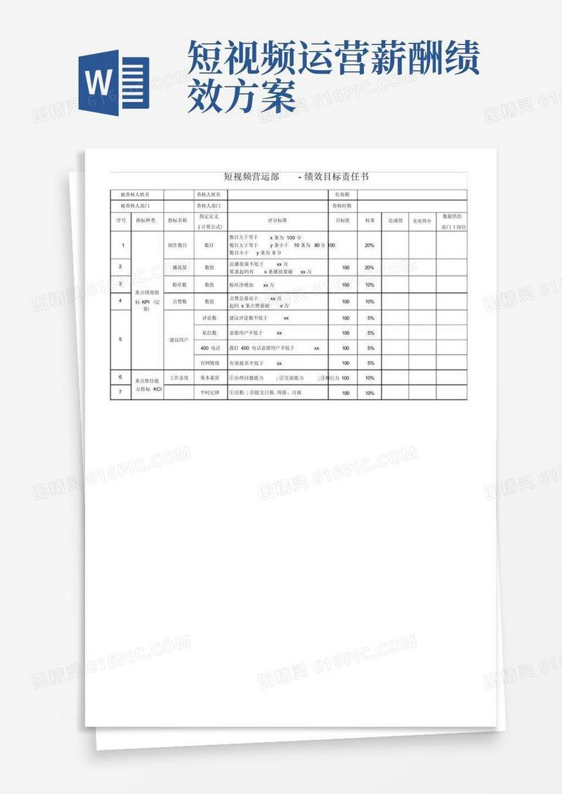 简洁的短视频运营绩效考核表KPI