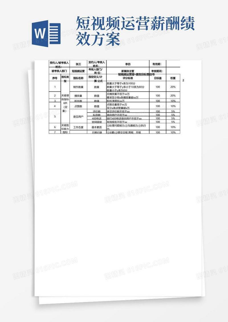 大气版短视频团队KPI工作考核表
