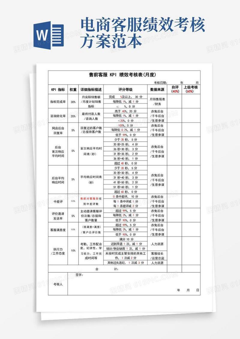 简易版电商公司售前客服KPI绩效考核表
