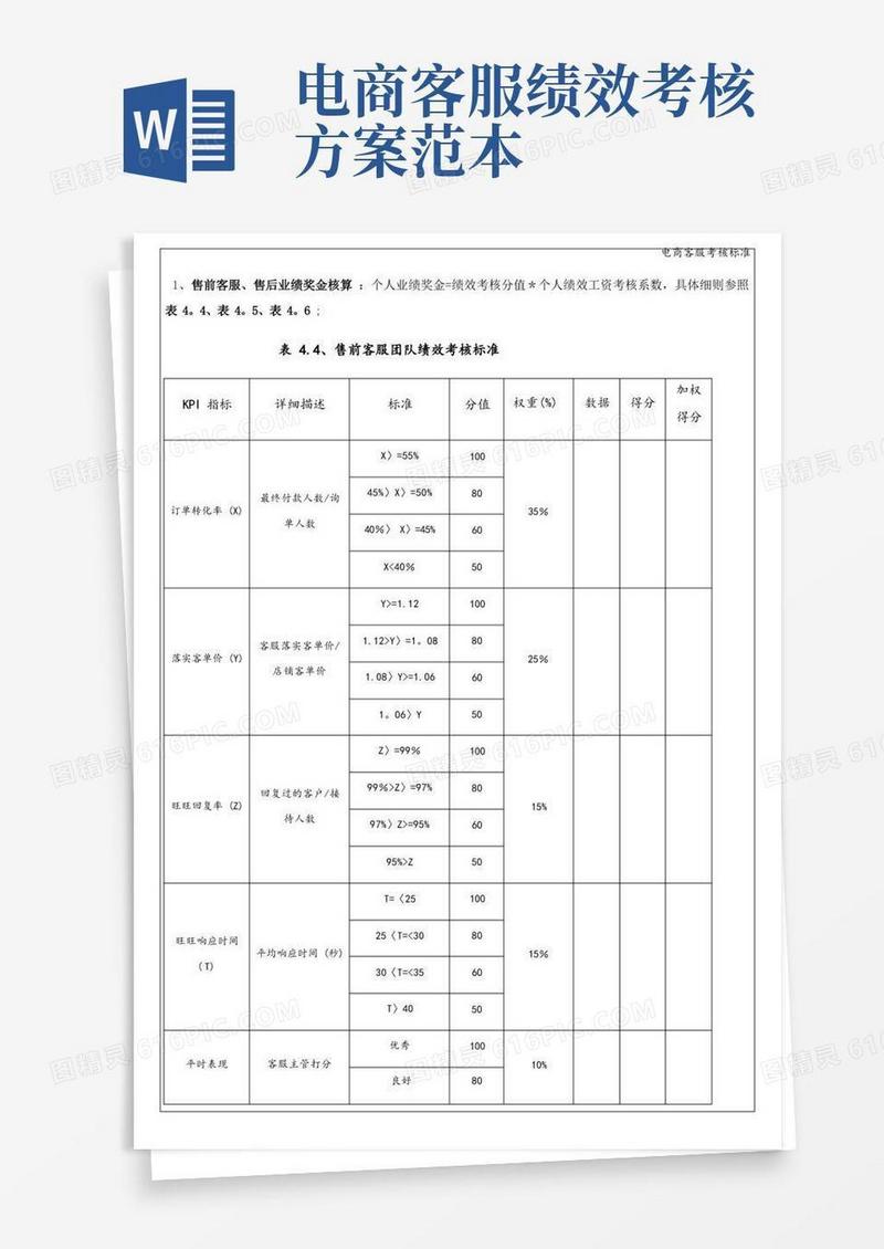 大气版电商客服考核标准