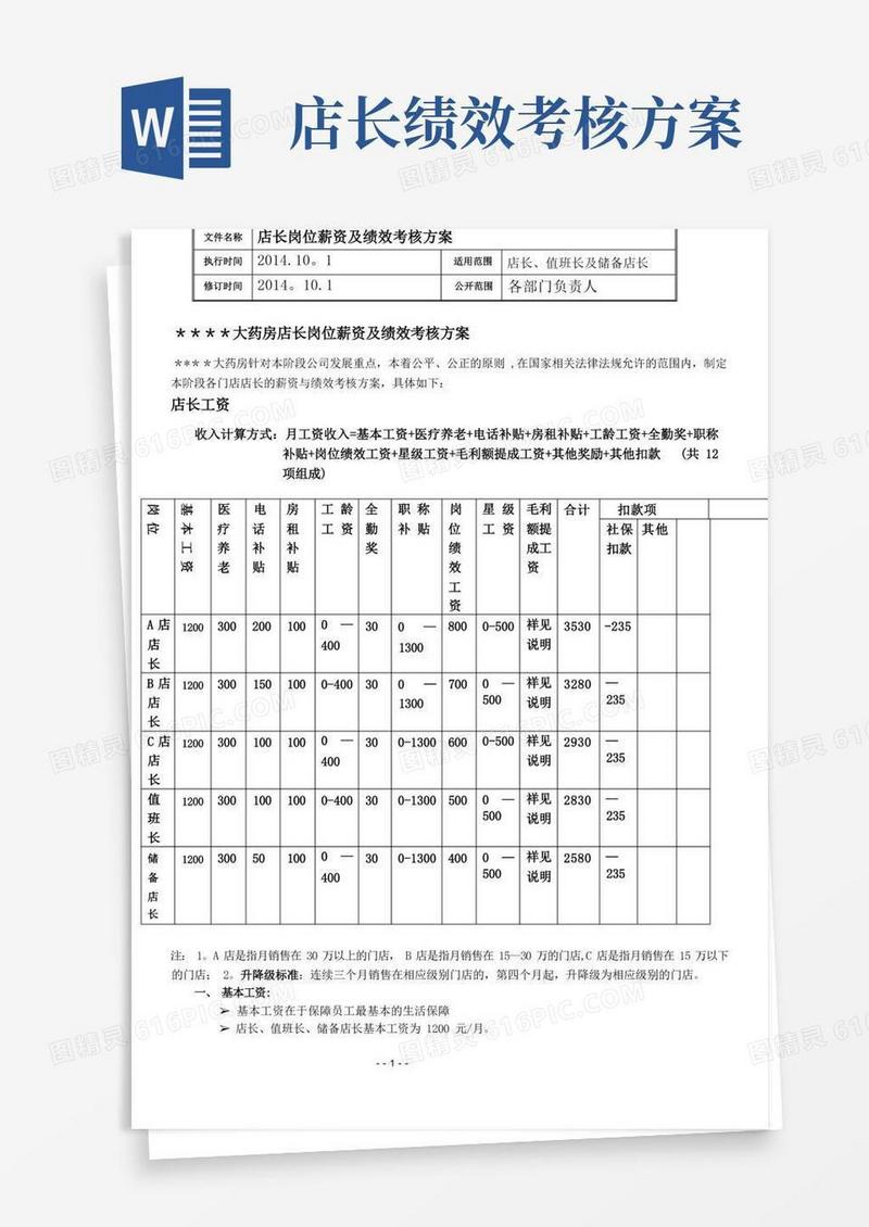 简洁的药店店长岗位薪资及绩效考核方案