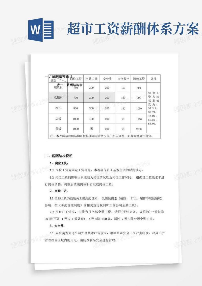 大气版超市门店薪酬结构方案改
