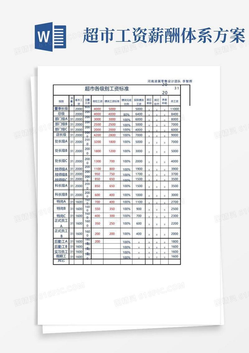 实用的超市工资级别架构设计及岗位对照表