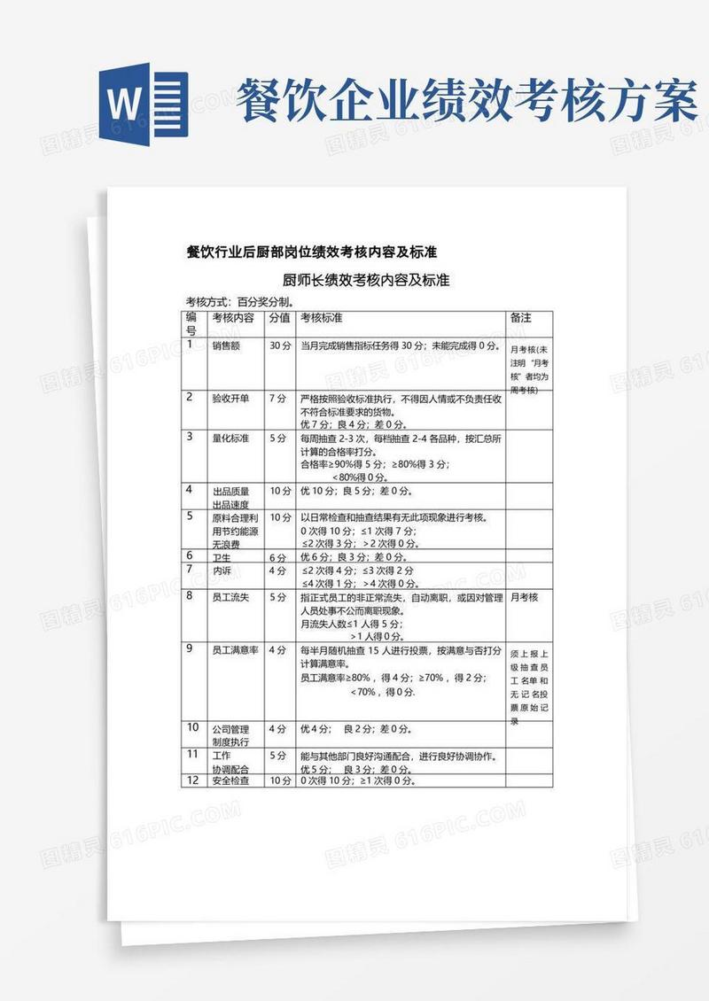 大气版餐饮行业后厨部岗位绩效考核内容及标准