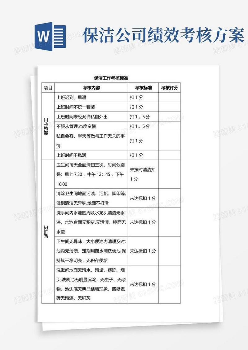 简易版保洁工作考核标准