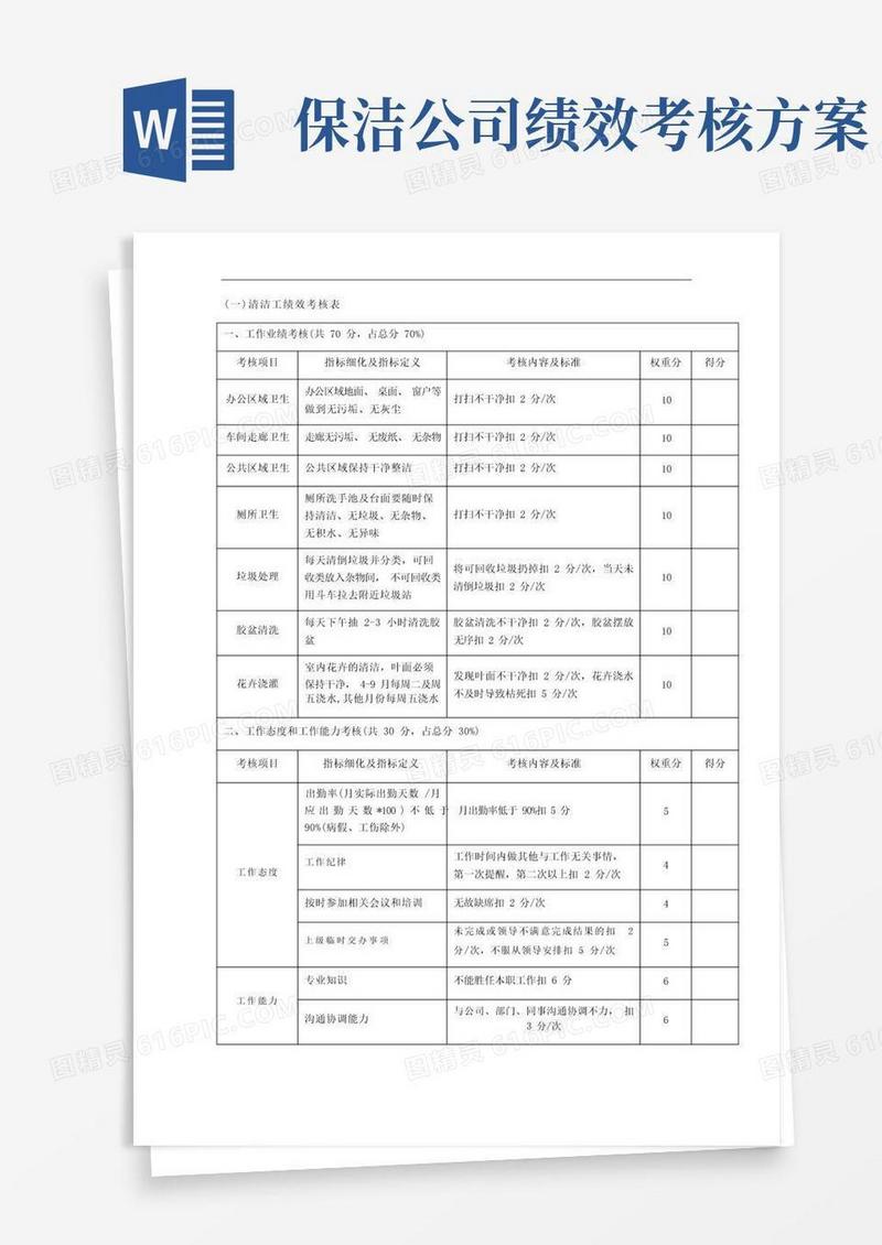 简易版保安保洁绩效考核方案