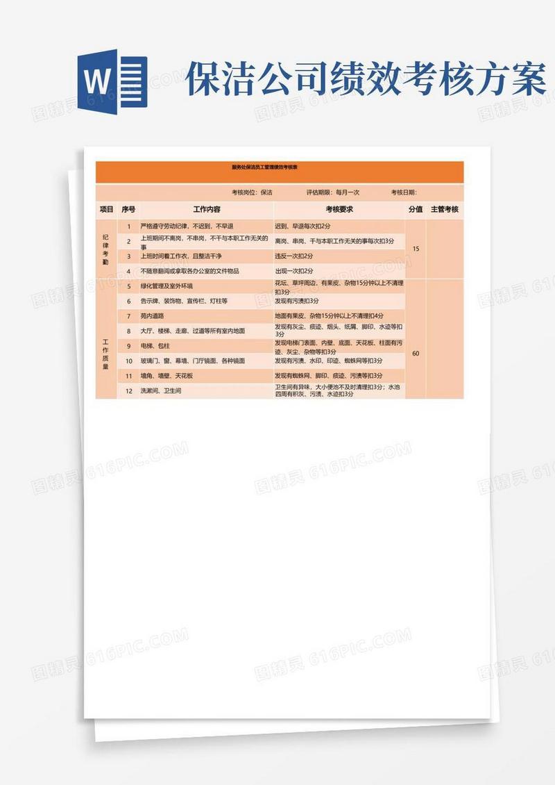 方便的保洁绩效考核表