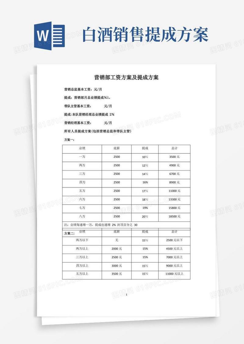 实用的酒吧营销部工资方案及提成方案