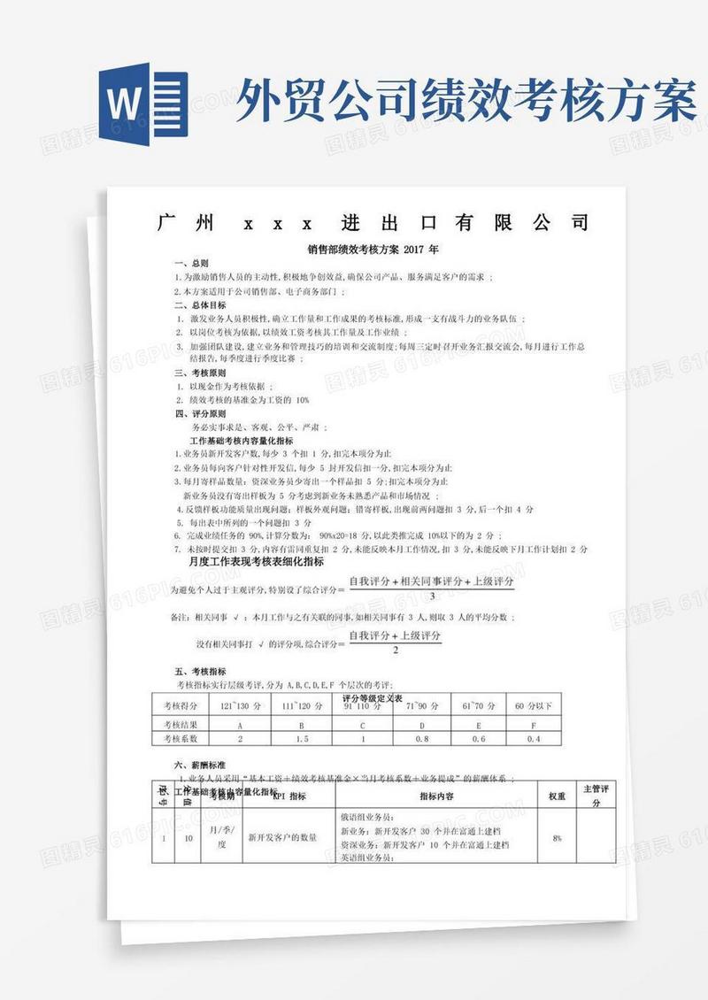 实用的外贸业务员绩效考核表