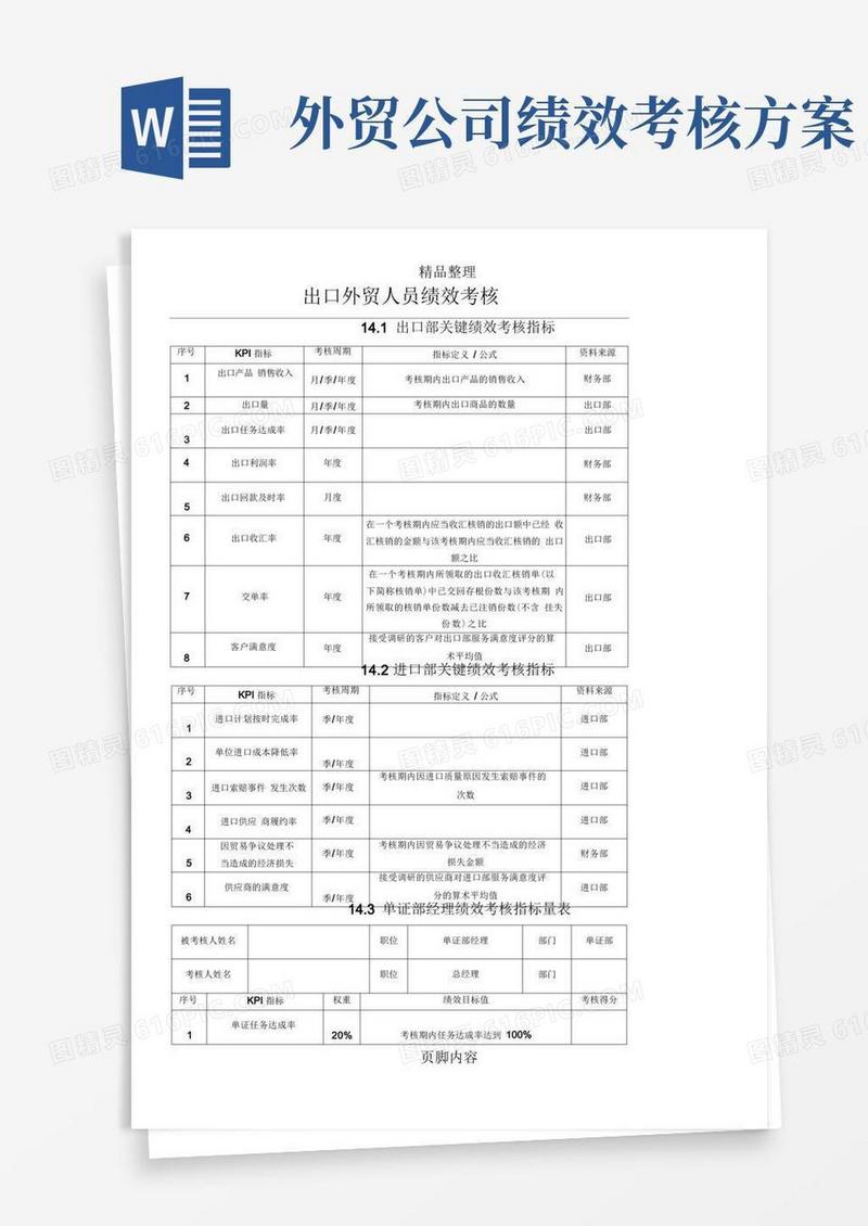 方便的一个外贸公司的绩效考核方案