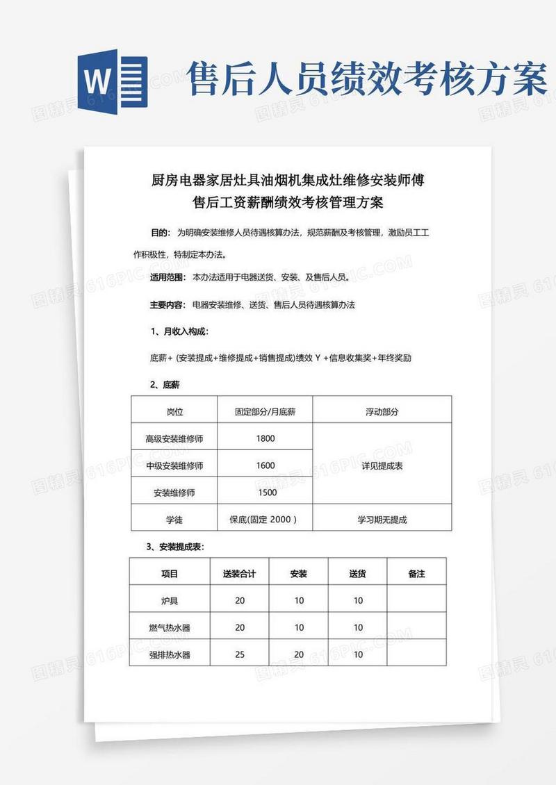 实用的厨房电器家居灶具油烟机集成灶维修安装师傅售后工资薪酬绩效考核管理方案