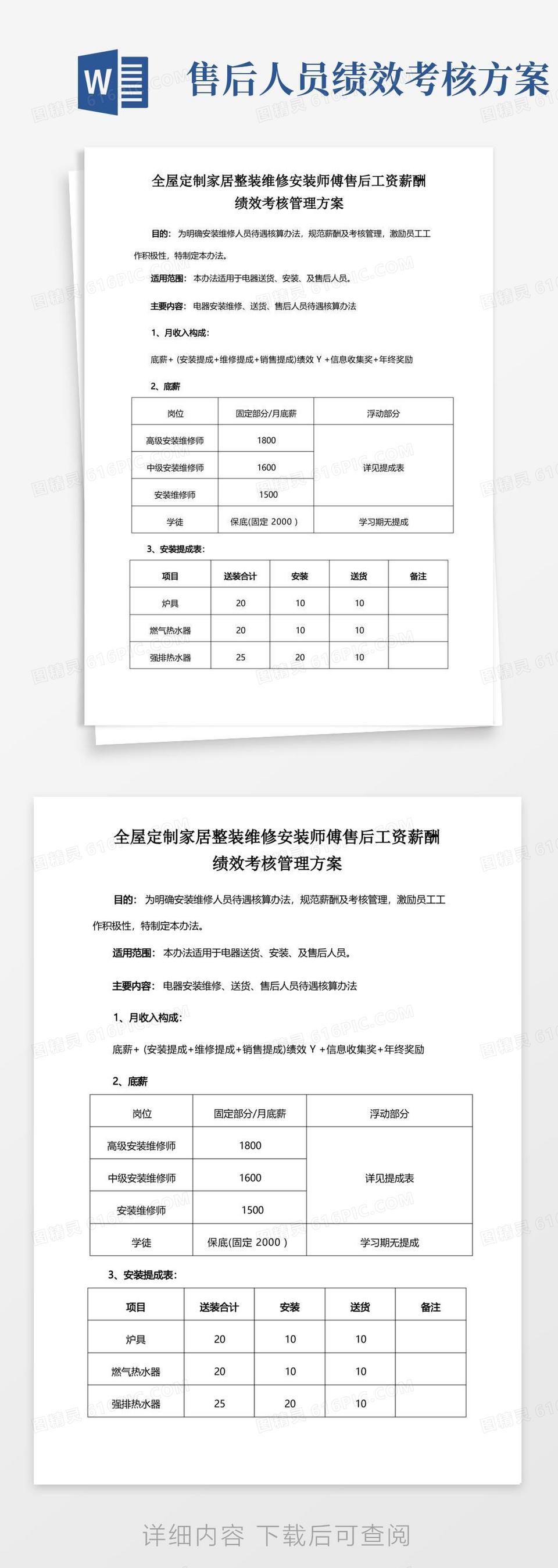 通用版全屋定制家居整装维修安装师傅售后工资薪酬绩效考核管理方案