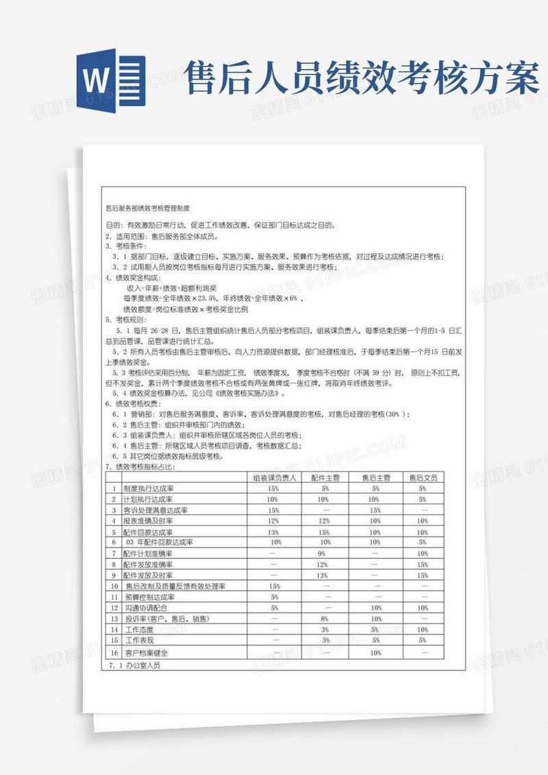 方便的售后服务绩效考核管理细则