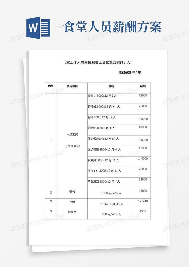 简易版中小公司单位学校食堂工资预算方案