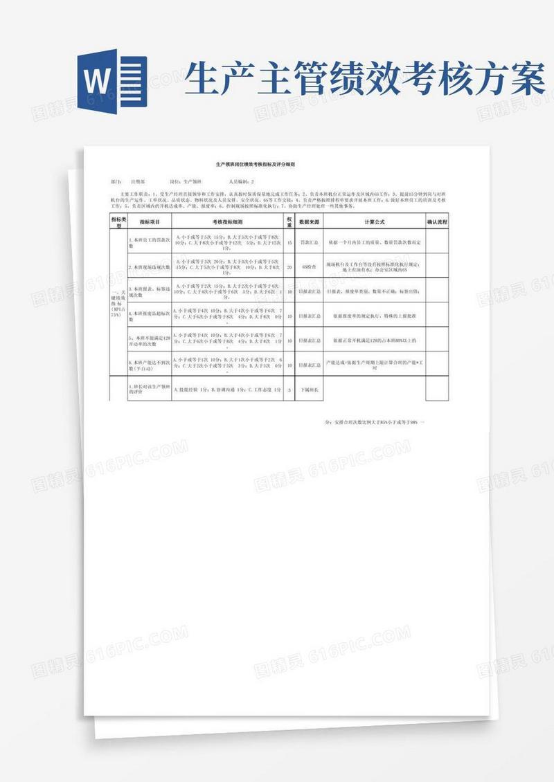 简易版生产领班岗位绩效考核指标及评分方案