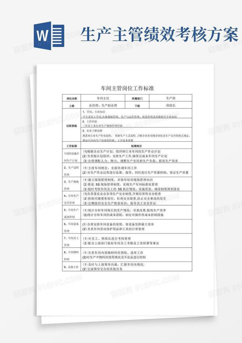 好用的车间主管绩效考核表