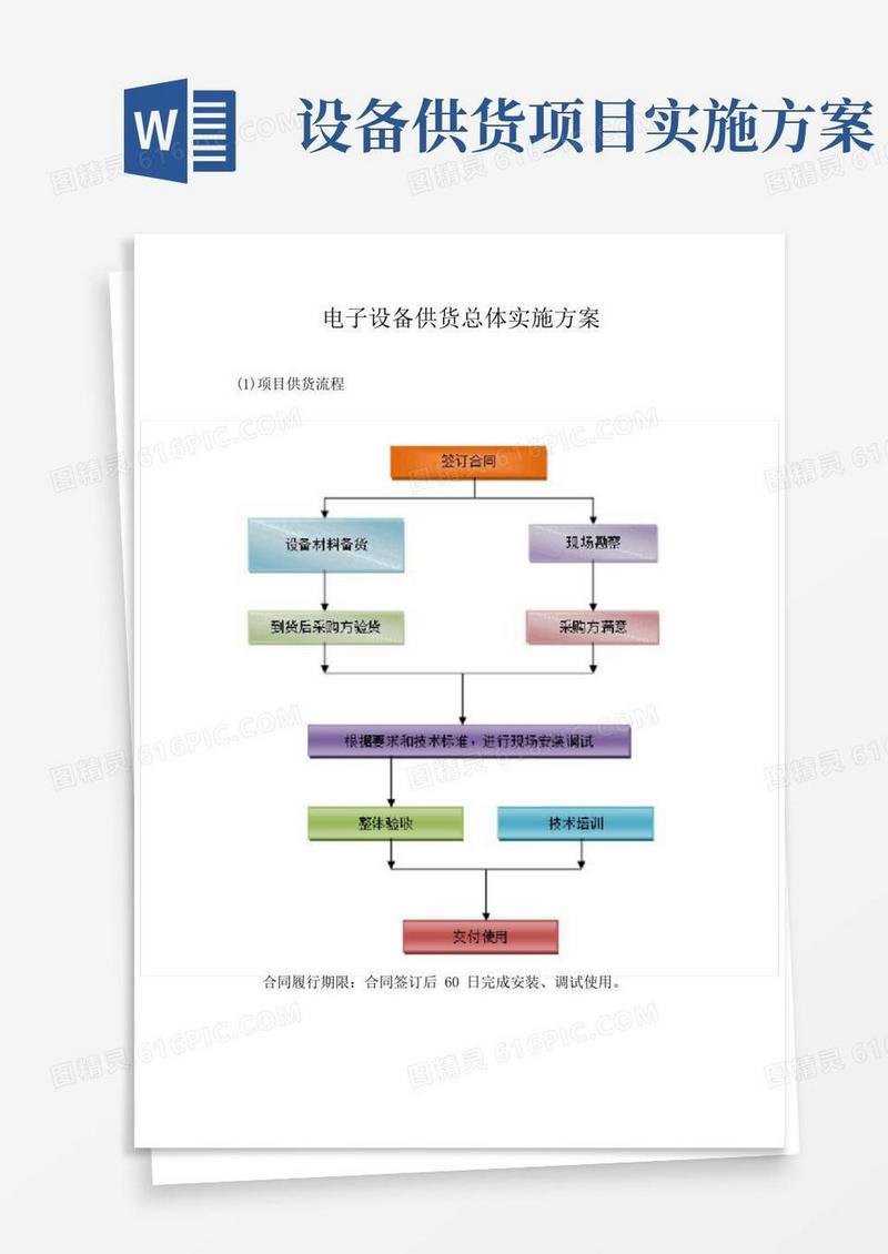 通用版电子设备供货总体实施方案