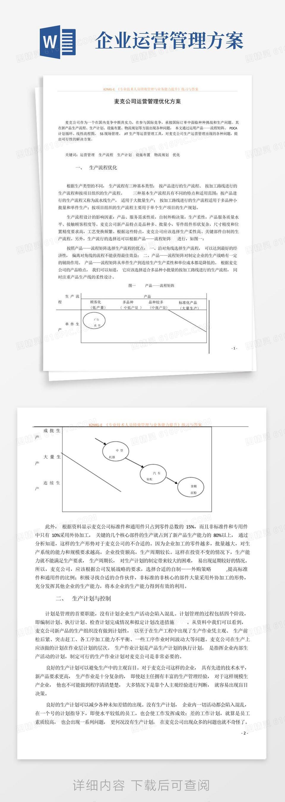 好用的公司运营管理优化方案