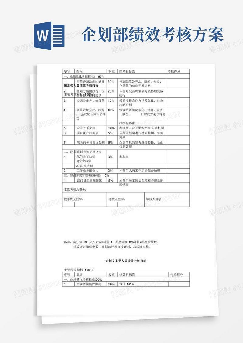 方便的策划类人员绩效考核指标