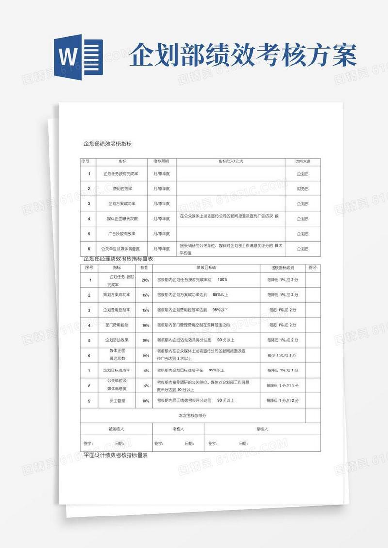 方便的企划部绩效考核指标
